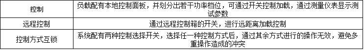 負(fù)載參數(shù)