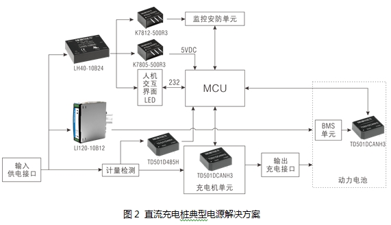 充電樁電源