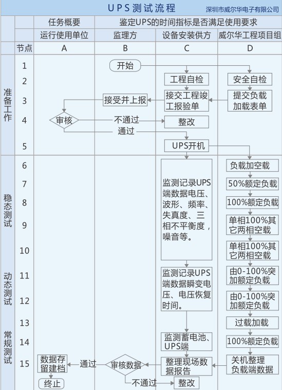 負(fù)載箱租賃